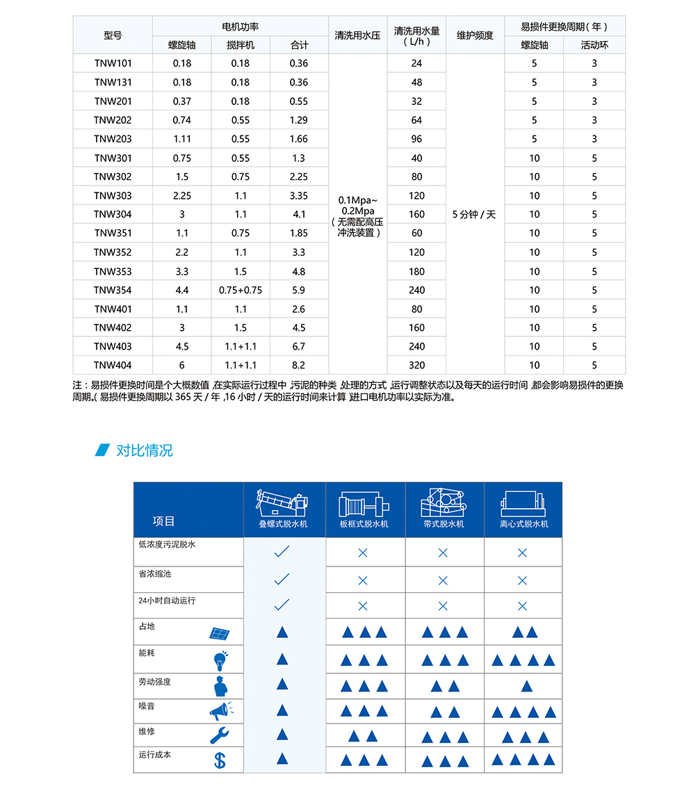 疊螺機參數