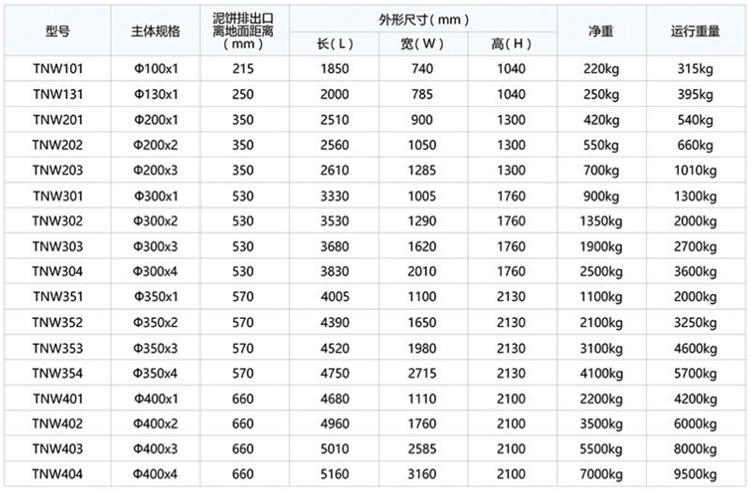 疊螺機規格尺寸
